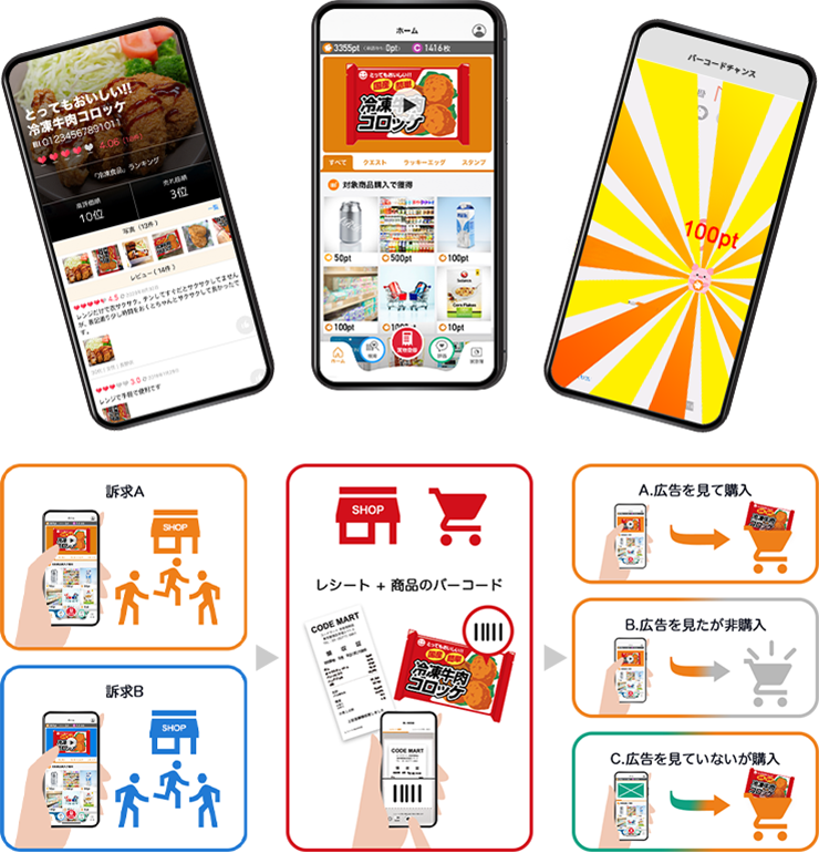買いログAD-買い物行動に合わせて訴求できるアプリ内広告