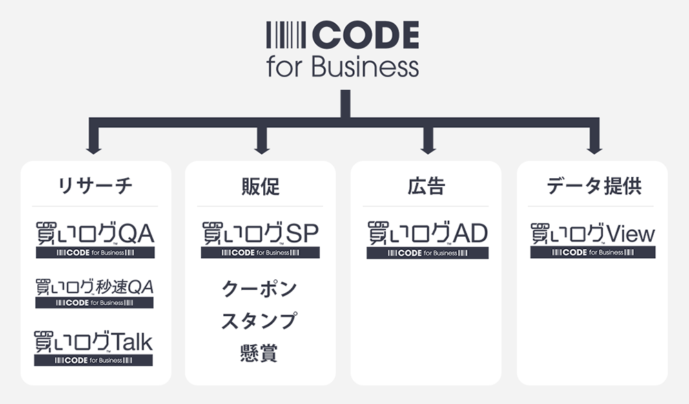 CODEを用いた企業向けサービス「CODE for Business」