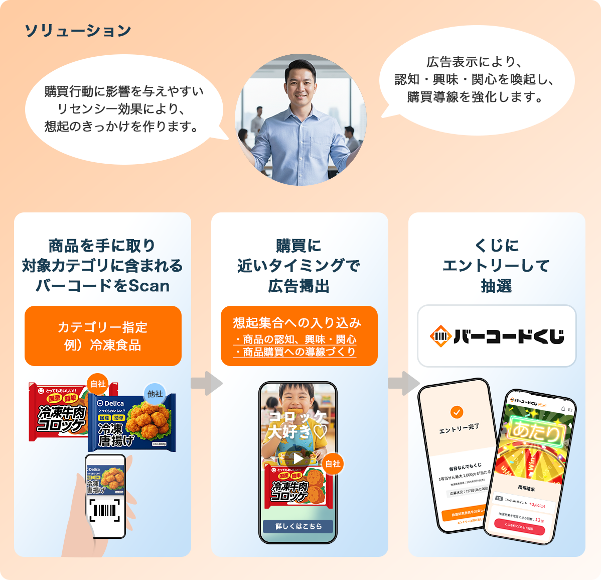 バーコードスキャンから動画広告視聴までの具体的な流れ