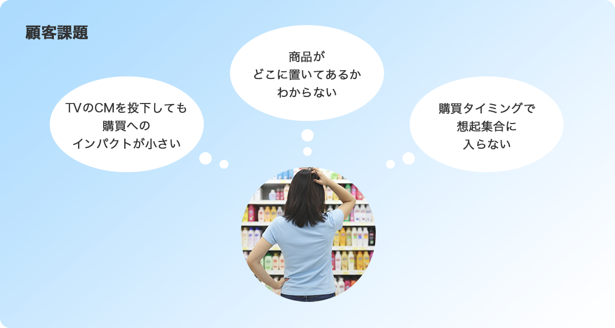 店頭での購買行動を捉える活用シーン。商品を手に取った瞬間の行動に影響を与える仕組み