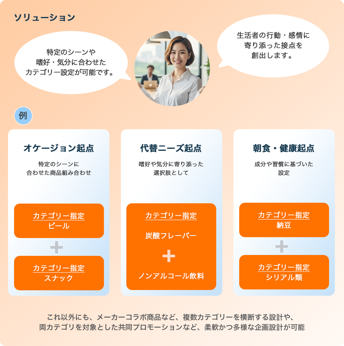 カテゴリ指定による効果的なターゲティングの仕組み
