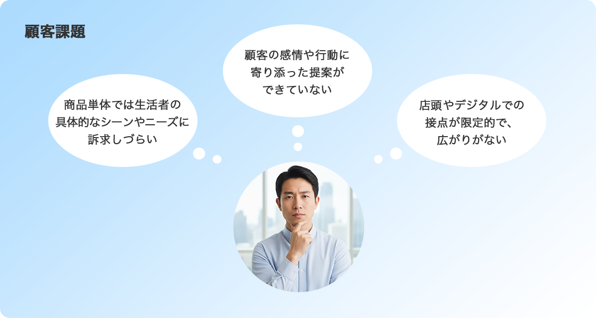 生活者ニーズに寄り添う柔軟なカテゴリー設計。多様な商品カテゴリに対応した広告配信