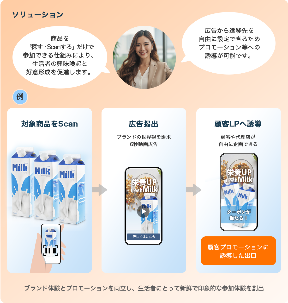 ユーザーエンゲージメントを高める継続的なコミュニケーションの仕組み